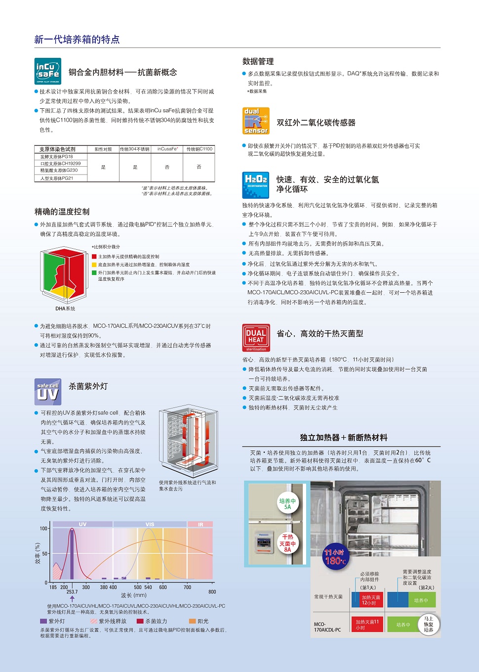 MCO-170干熱滅菌-2.jpg
